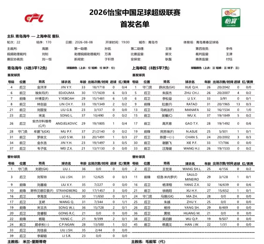 海牛vs申花首发：3外援PK！叶博亚刘国宝先发，阿苏埃李松益出战